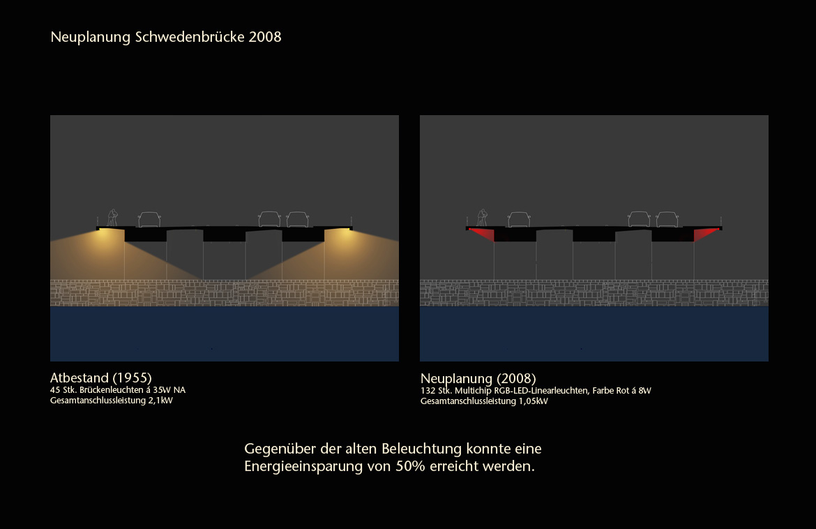 Donaukanal_Schwedenbrücke_Energie